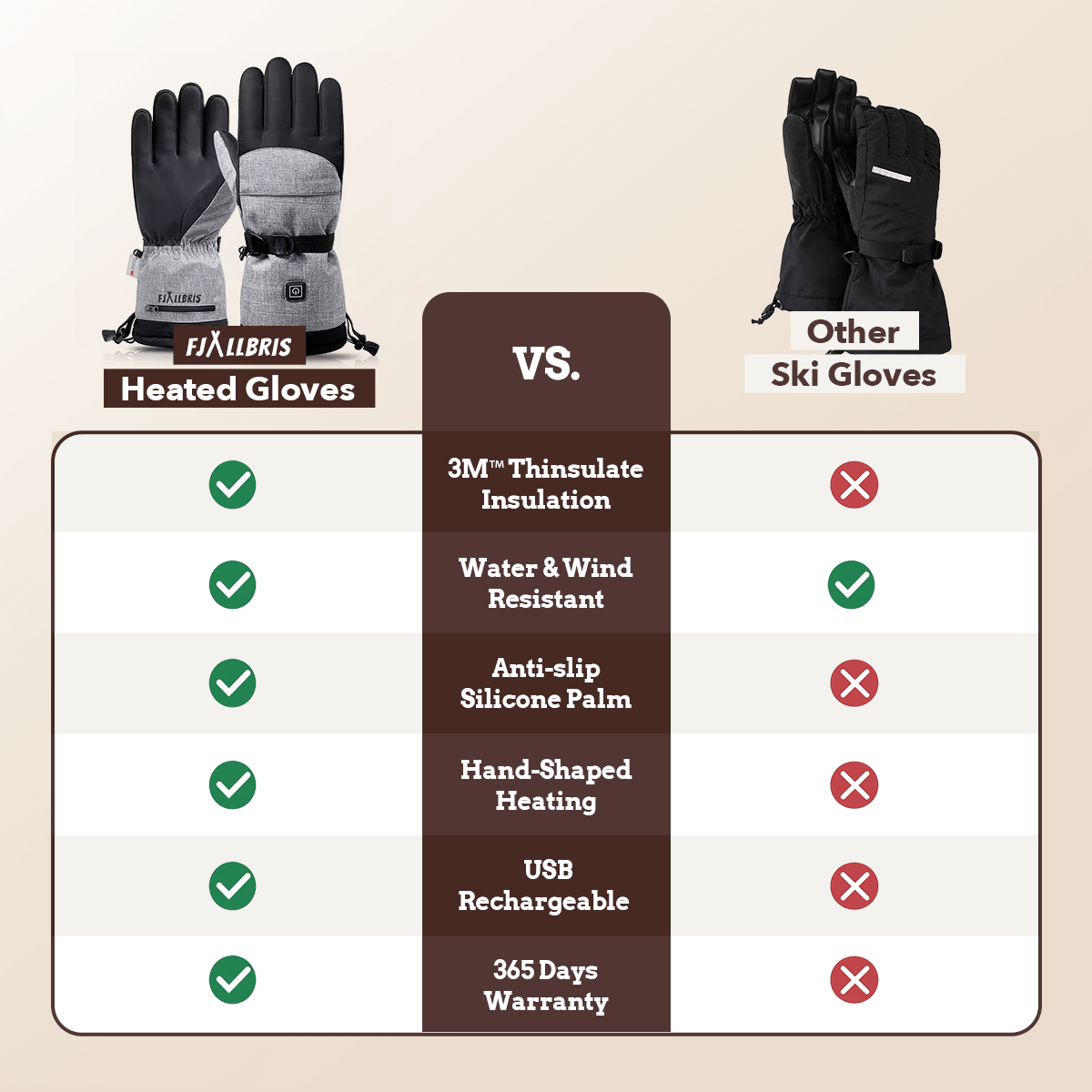 Guantes Calentados