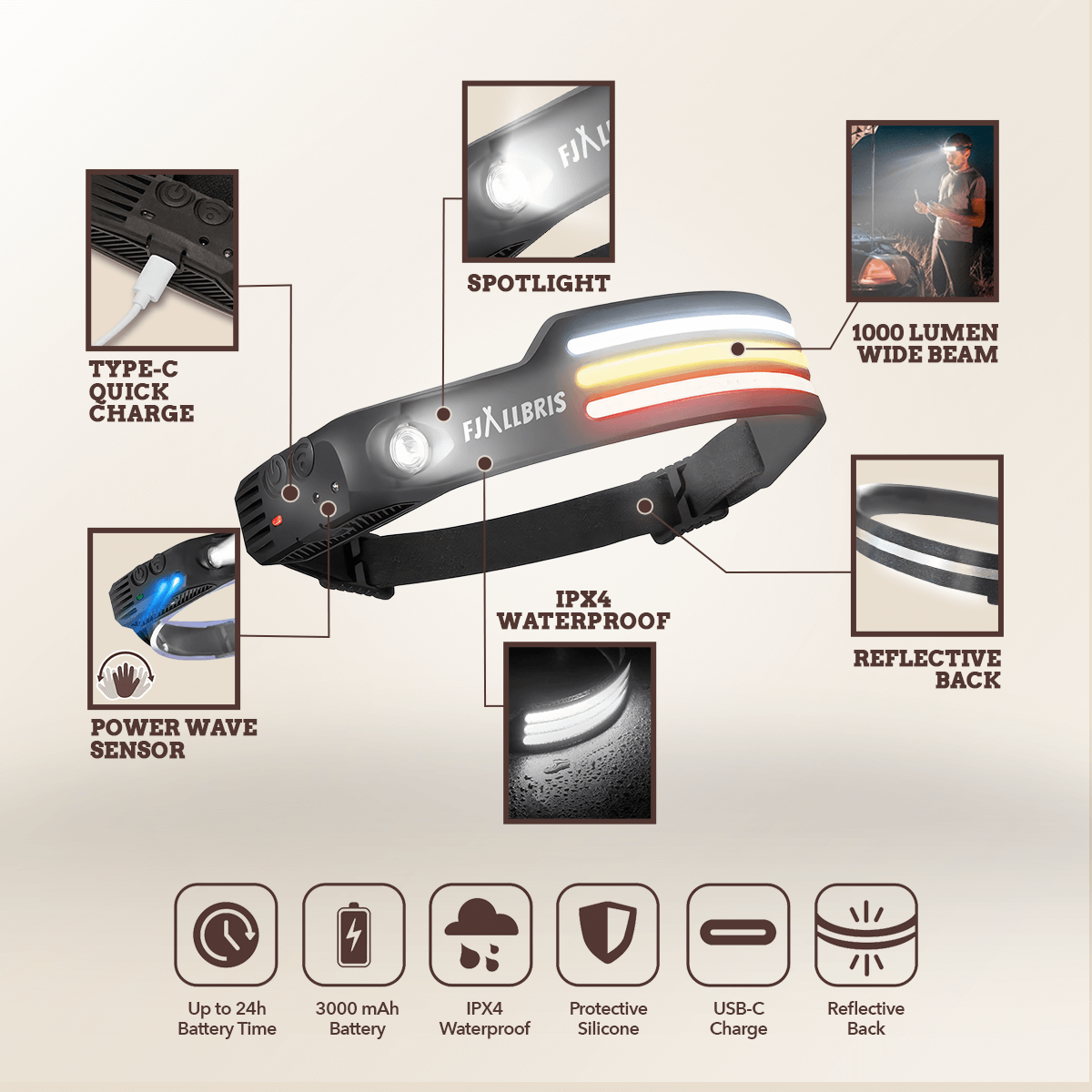 Fjällbris 1000lm LED 230° Lámpara Frontal PRO 2.0