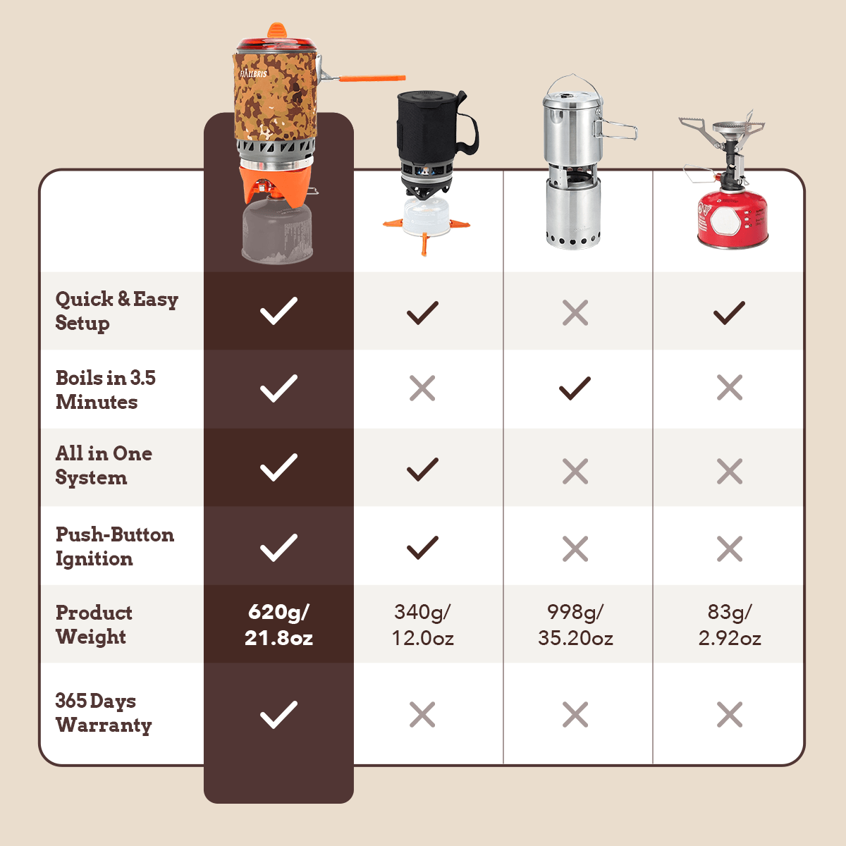 Sistema de Cocina Portátil X2