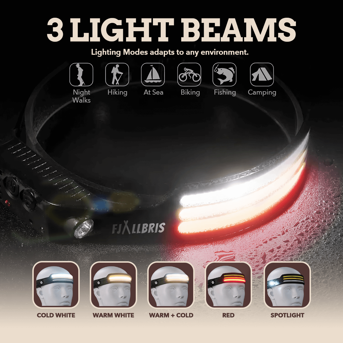 Fjällbris 1000lm LED 230° Lámpara Frontal PRO 2.0