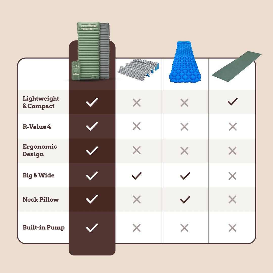 Fjällbris Colchón de Aire Ultraligero PRO