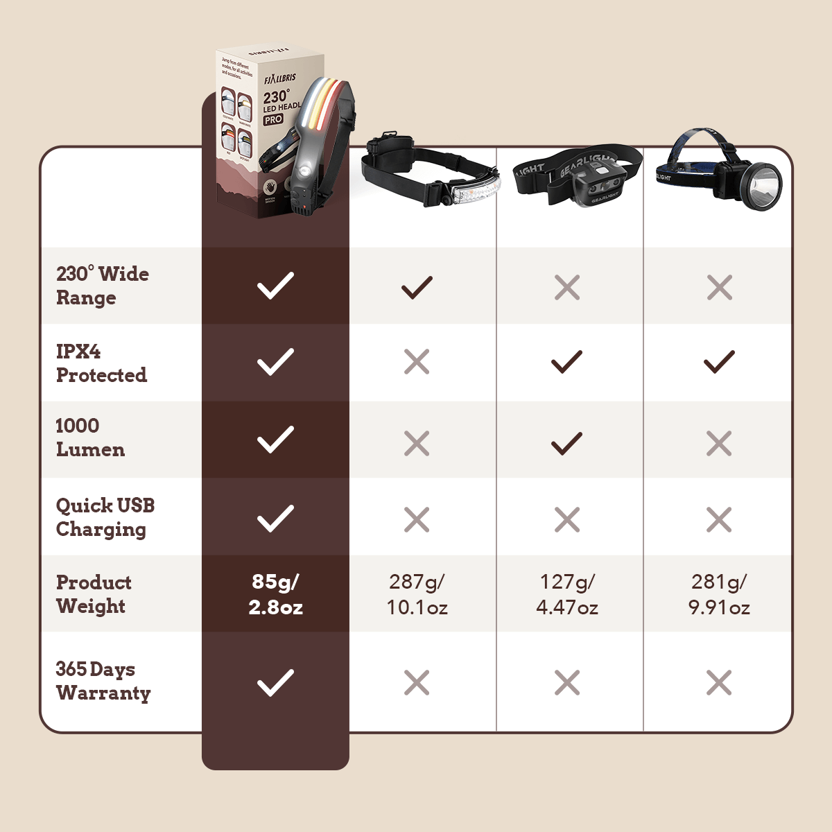 Fjällbris 1000lm LED 230° Lámpara Frontal PRO 2.0