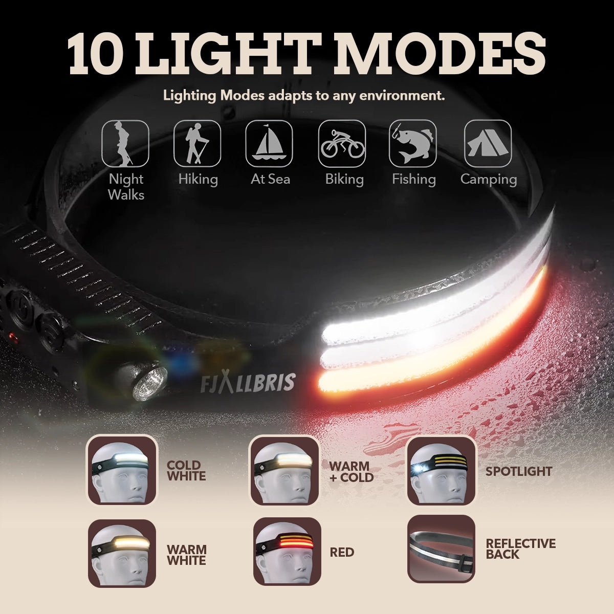 Fjällbris 1000lm LED 230° Lámpara Frontal PRO 2.0