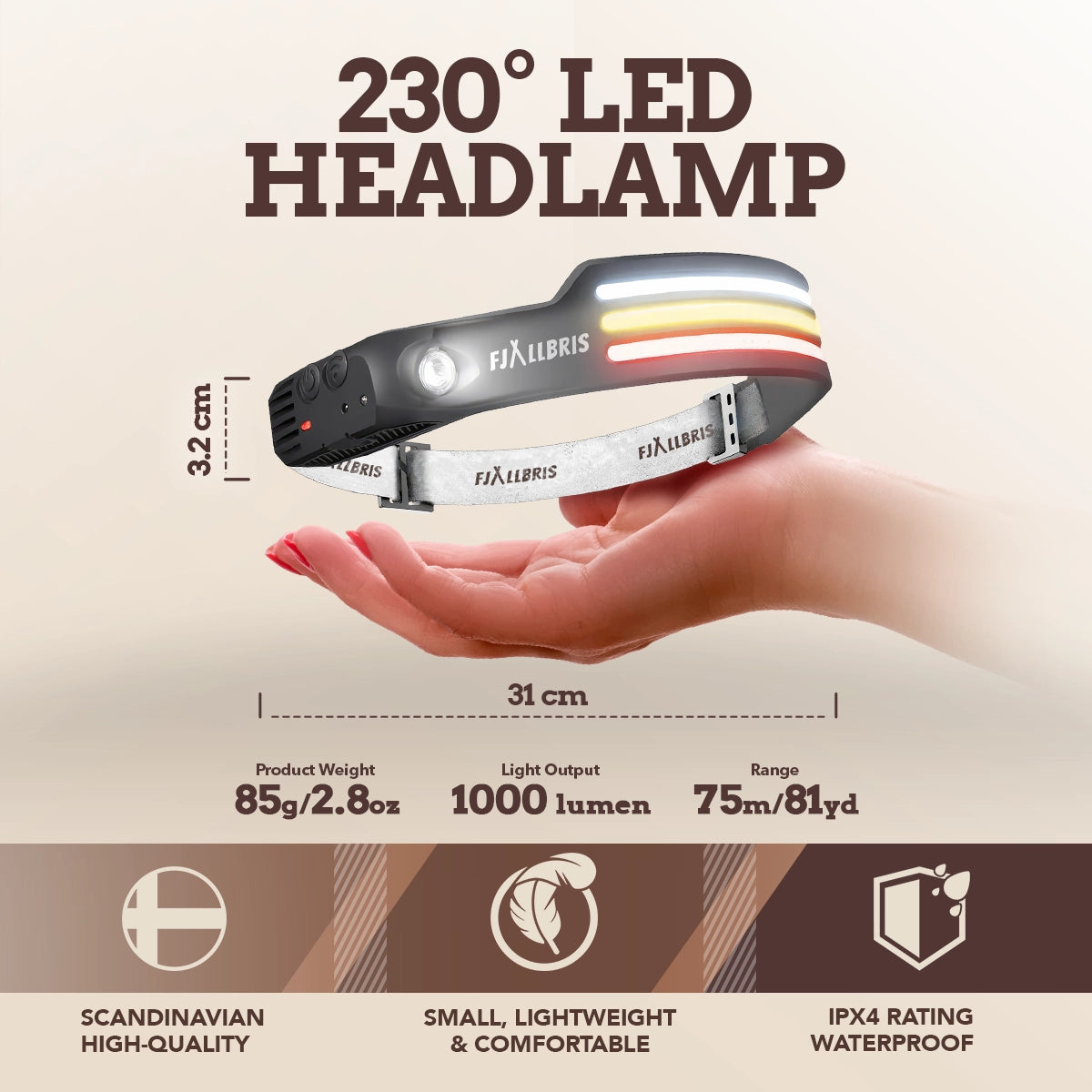 Fjällbris 1000lm LED 230° Lámpara Frontal PRO 2.0