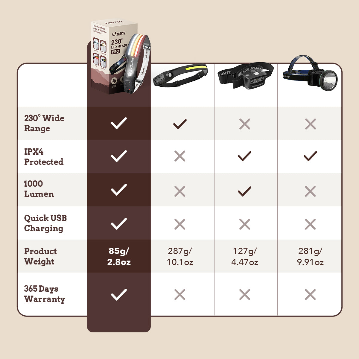 Fjällbris 1000lm LED 230° Lámpara Frontal PRO 2.0